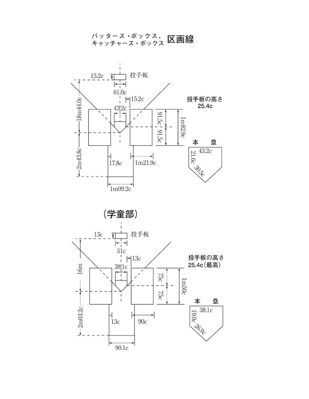 バッターボックス区画線 一般 学童 茨城県 取手市野球連盟